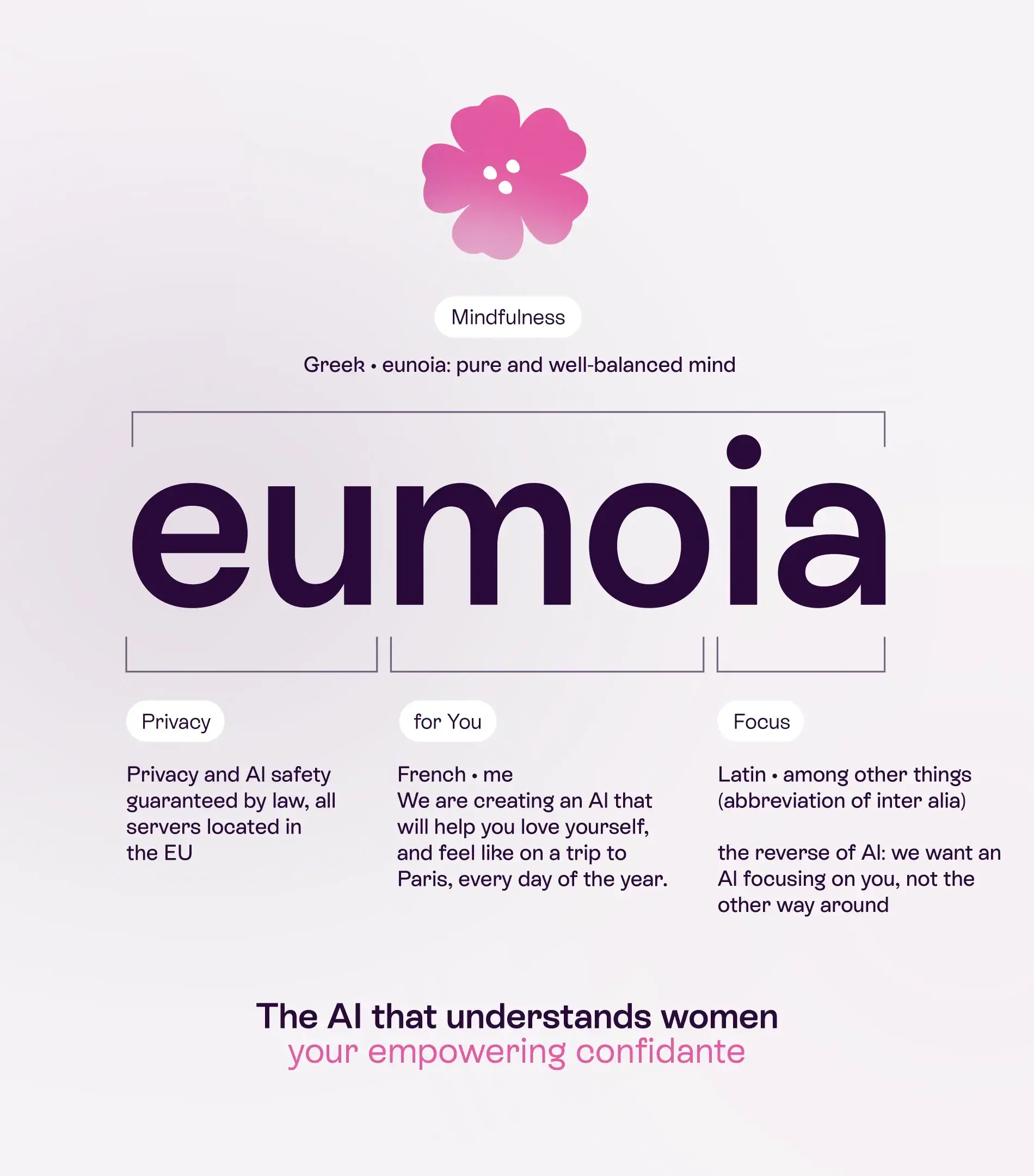 Eumoia, the AI that understands women - your empowering confidante